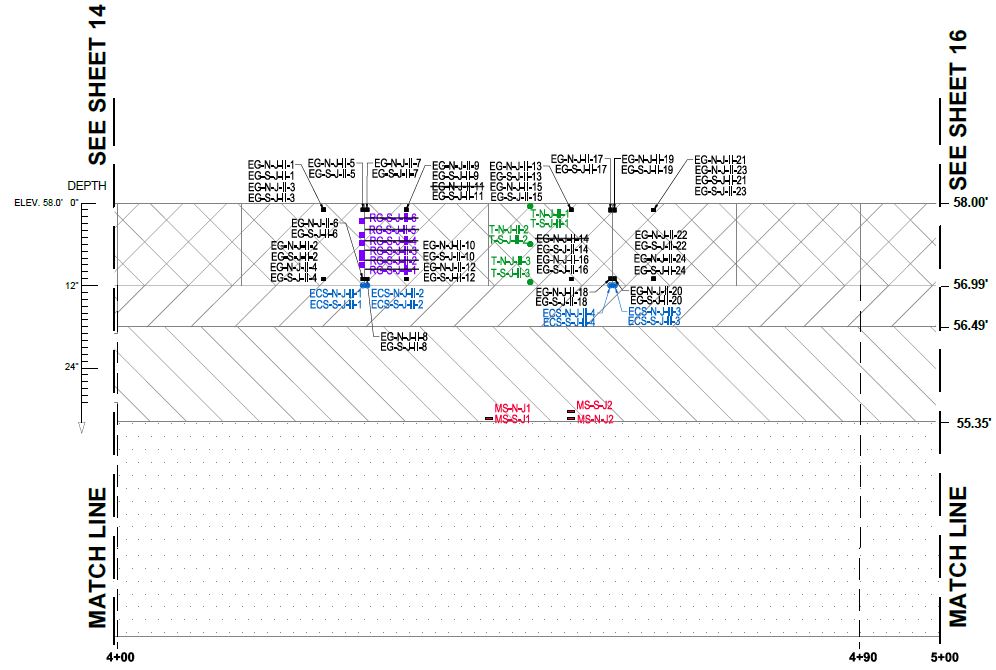 Instrumentation Plan